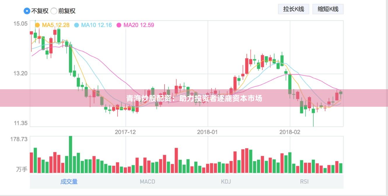青海炒股配资：助力投资者逐鹿资本市场