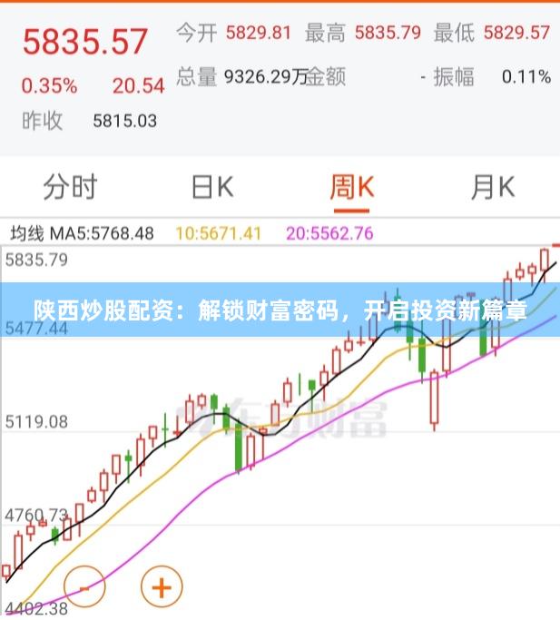 陕西炒股配资：解锁财富密码，开启投资新篇章