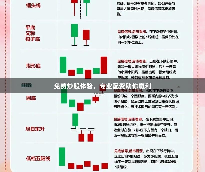 免费炒股体验，专业配资助你赢利