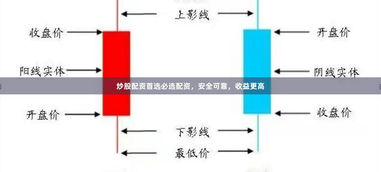 炒股配资首选必选配资，安全可靠，收益更高