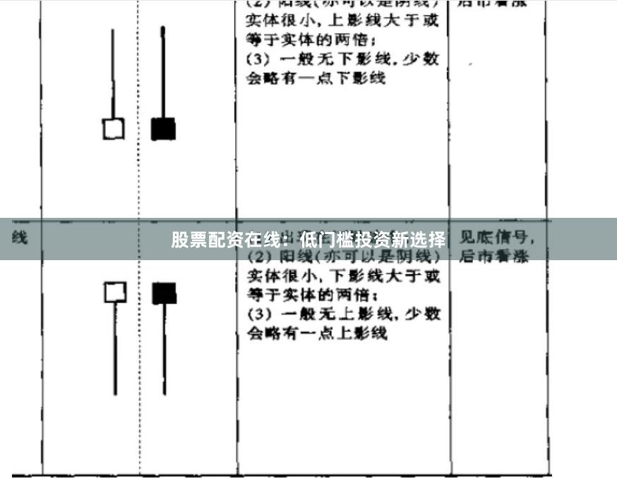 股票配资在线：低门槛投资新选择